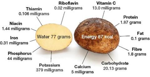 <p>There are many methods or indicators used for evaluating the ___________ value of foods. </p>