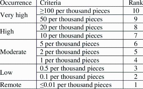 <p>Occurrence, Incident, Episode and Circumstance are all synonyms of which word ?</p>