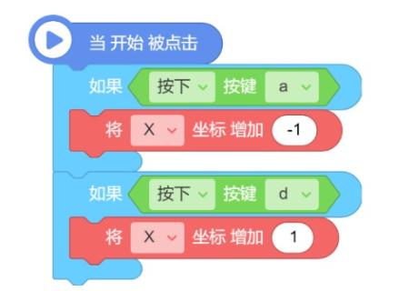 <p>想要使用键盘上的“a”、“d”按键控制角色分别向左、右移动，还缺少什么关键性积木才能够运行成功呢？</p>