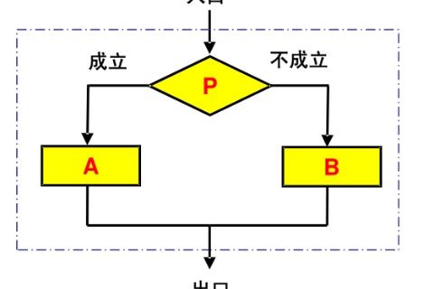 选择结构