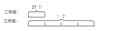 <p>三年级有&#xff08;   &#xff09;个</p>