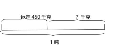 <p>还剩&#xff08;   &#xff09;千克</p>