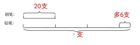 <p>铅笔有（  ）支。</p>