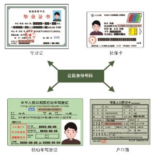 <p>    使用公民的身份证号码，可以查询到该公民在多个不同系统中的诸多信息，从而能从各个角度了解该公民的各个方面。 </p>