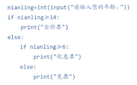 <p>根据图片中的代码，当年龄为6周岁，18周岁时，票的类型分别为（）</p>