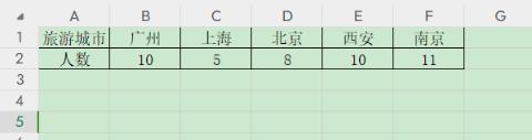 <p>请问表格中“西安”所在的单元格名是什么&#xff1f;</p>