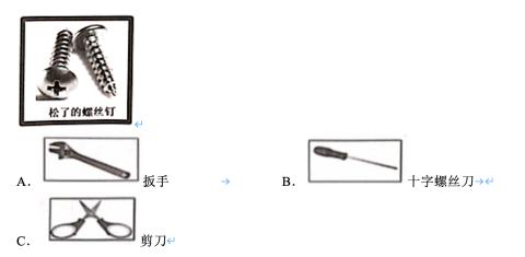 <p>小科爸爸开车送小科上学的路上听到汽车有异响，停下来检查，发现汽车上一颗螺丝钉松了，观察螺丝钉（如图所示），下列最适合拧紧螺丝钉的工具是</p>