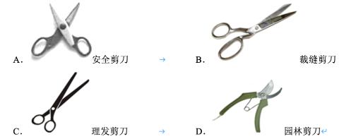 <p>剪刀是一种常用的杠杆类工具。如图剪刀最省力的是</p>