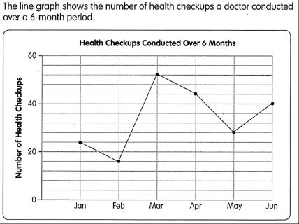 <p>How many health checkups did the doctor conduct in April?</p>