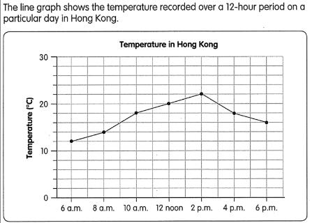 <p>(a) What was the temperature recorded at 10 a.m.?<span data-tex=""> </span>_____°C</p>