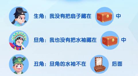 <p>请问丑角的帽子在哪里</p>