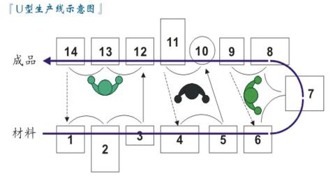 <p>该示意图属于&#xff08;  &#xff09;布置原则。</p>