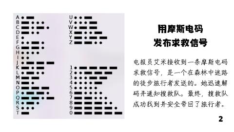 <p>下面的场景是否体现了编码？</p>