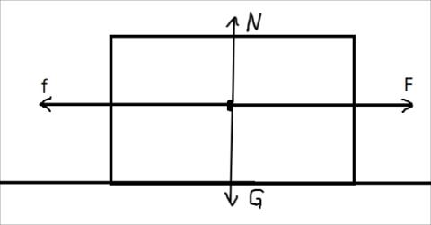 <p>If this object is moving at constant velocity, choose two correct condtions.</p>