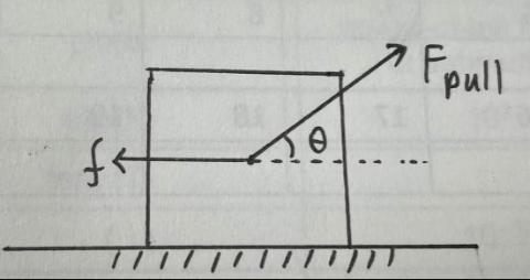 <p>In the below picture, normal is bigger or smaller than weight?</p>