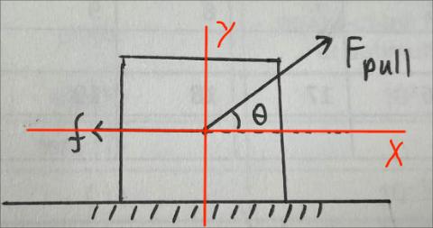 <p>Calculate the Fpull component&#xff08;分解的量&#xff09; in <strong>y-direction</strong>.</p>