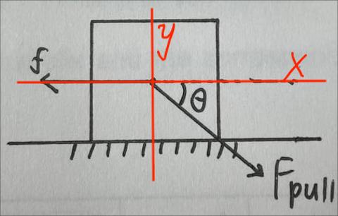 <p>In <strong>y-direction, </strong>we can get which one of formula? (N&#61;normal force, G&#61;weight)</p>