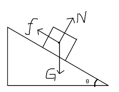 <p>If the object is slide downward&#xff08;下滑&#xff09;, which force cause this happen?</p>