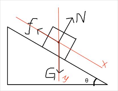 <p>Draw the x and y direction are correct or incorrect?</p>