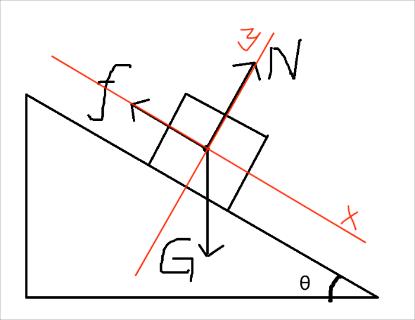 <p>calculate the component of weight in <strong>x-direction</strong>.</p>