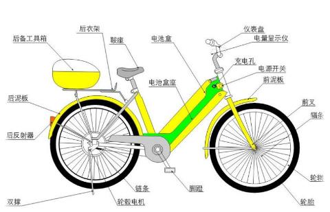 <p>下图自行车结构，说法错误的是（　　）</p>