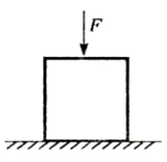 <p>下图为某新型材料制成的砖块进行试验的示意图，该砖块在试验中的受力形式是（　　）</p>