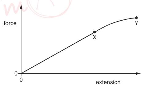 <p>The name of the point X is limit of (   ).</p>