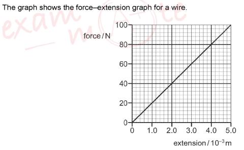 <p>How much work is done to increase the extension of the wire to 3.0mm?</p>