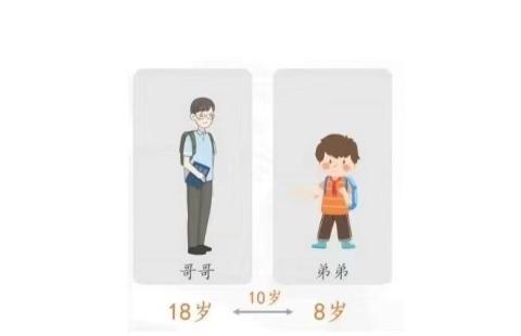 <p>排序题&#xff1a;请根据图片内容组词成句&#xff08;示例&#xff1a;A比B➕形容词➕补充成分&#xff09; </p>