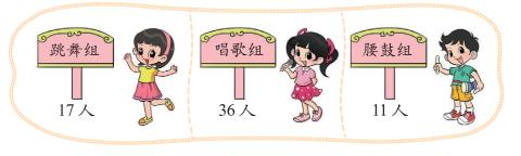 <p>请问跳舞组和唱歌组一共有多少人？</p>