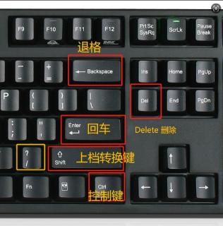 <p>有些按键有上下两个字符，如要输入问号”？“，如何输入？</p>