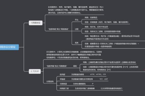 5 -第5课 网络协议分层设