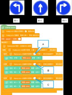 <p>某同学用哈士奇视觉传感器从左到右学习路标，并获得了ID 号，请根据程序填写A对应的ID号是：(只需要填写数字)__________。</p>