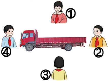 <p>下面的图片分别是从哪个位置观察到的？</p>