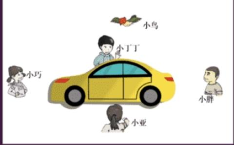 <p>请将人名与他们在不同方向观察到的物体形状进行配对。</p>