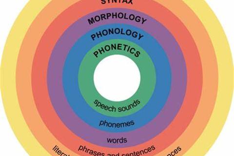 动名词与不定式