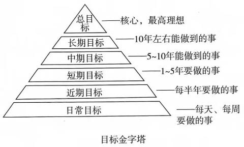 <p>从下面图片中，我们可以看出( )</p>