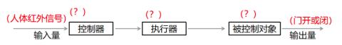 <p>当人走近自动门时&#xff0c;红外线装置检测到人体发出的红外线信息&#xff0c;控制电路便会发出相应的指令&#xff0c;启动电机运转&#xff0c;从而带动门自动开启。当门开启之后&#xff0c;控制电路将作出判断&#xff0c;如果没有人在检测范围内&#xff0c;就通知电机做反向运转&#xff0c;使门关闭&#xff0c;该系统的执行器是&#xff08;　　&#xff09;</p>