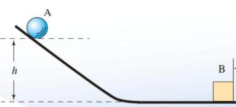 <p>A ball is released（释放） from rest(静止) and rolls downward（下滑）, Assume the mass of the ball is 1 kg, h=5 m. 在最高点时，小球拥有的能量如何分布。</p>