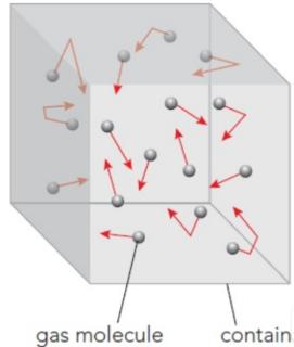 <p>This container has <strong>fixed volume</strong>. When the temperature is increasing. 1.分子运动速度 2. 分子撞墙频率 3. 分子撞墙的力 4. 分子动能 5. 分子重力势能 6. 分子密度。请问上述描述中一定增大的有几个？</p>