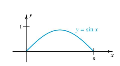 <p>对于以下图形绕y轴旋转后的固体&#xff0c;如果采用横向分割&#xff0c;其切割成的固体类型为&#xff1f;</p>