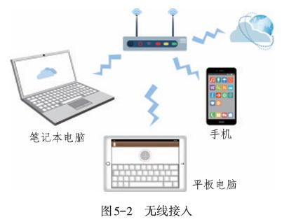 <p>无线网络联网的形式有</p>