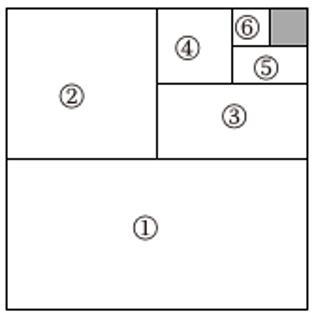 <p>如图&#xff0c;将一个边长为1的正方形纸片分割成7部分&#xff0c;序号(1)是该正方形纸片面积的一半&#xff0c;序号(2)是序号(1)的一半&#xff0c;以此类推&#xff0c;那么图中阴影部分面积是多少&#xff1f;</p>