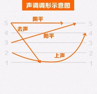 <p>这是汉语的&#xff08;&#xff09;&#xff0c;我觉得有点难</p>