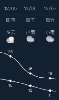 <p>Choose the correct sentence according to the picture</p>