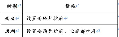 <p>表中是中国古代对边疆某一地区进行管理的措施。据此可知&#xff0c;这一地区是</p>