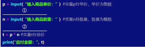 <p><strong>王奶奶开了一家便利店&#xff0c;但是她总是算错价格&#xff0c;小码君帮她编写的收银系统缺失了两行代码&#xff0c;请你选择正确的代码补齐。</strong></p>