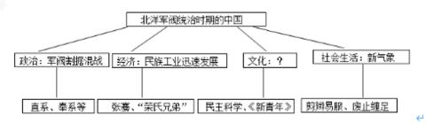 <p>阅读下列知识结构图&#xff0c;“&#xff1f;”处应填写</p>