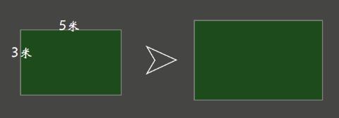 <p>一个长方形菜园长5米&#xff0c;宽3米。现在菜园要扩建&#xff0c;长增加2米&#xff0c;宽增加2米&#xff0c;扩建后菜园的面积是多少平方米&#xff1f; </p>