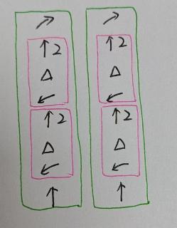 <p>这条路线使用嵌套循环的正确摆法是&#xff1f;</p>